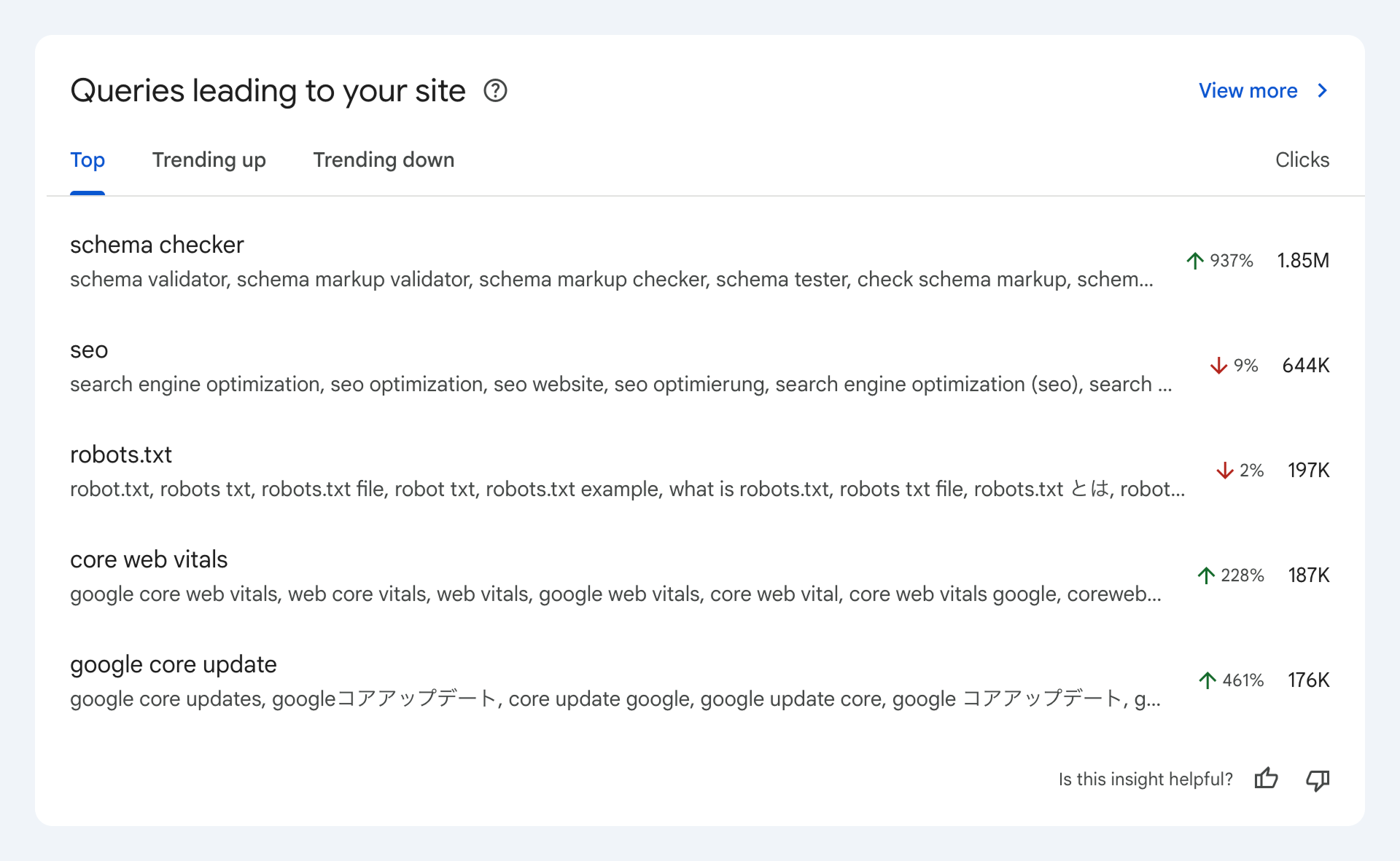Google search console screeenshot showing keywords group. 